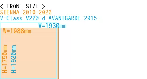 #SIENNA 2010-2020 + V-Class V220 d AVANTGARDE 2015-